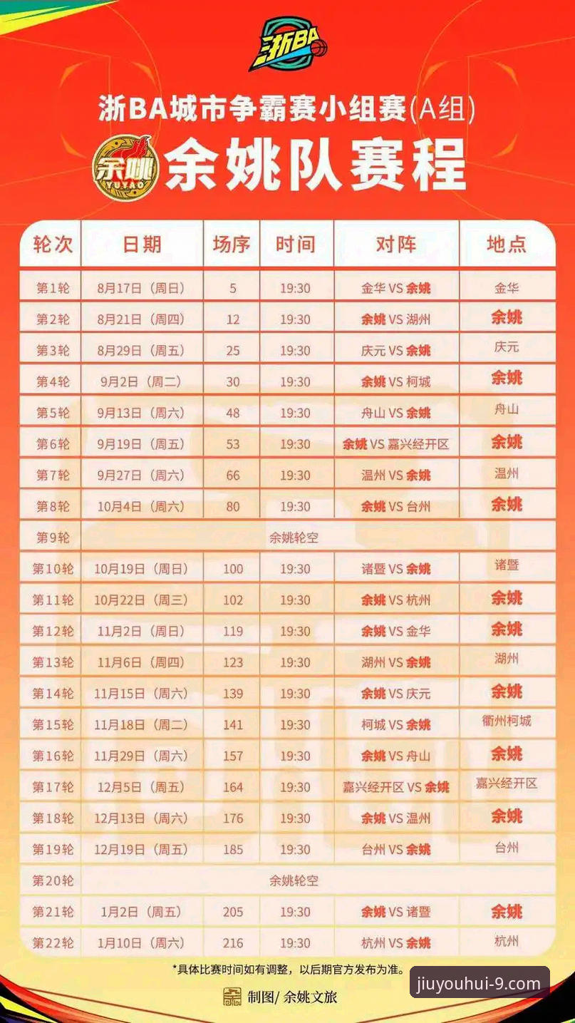 季后赛观赛必备知识——浙江加时逆转宁波晋级八强全解析
